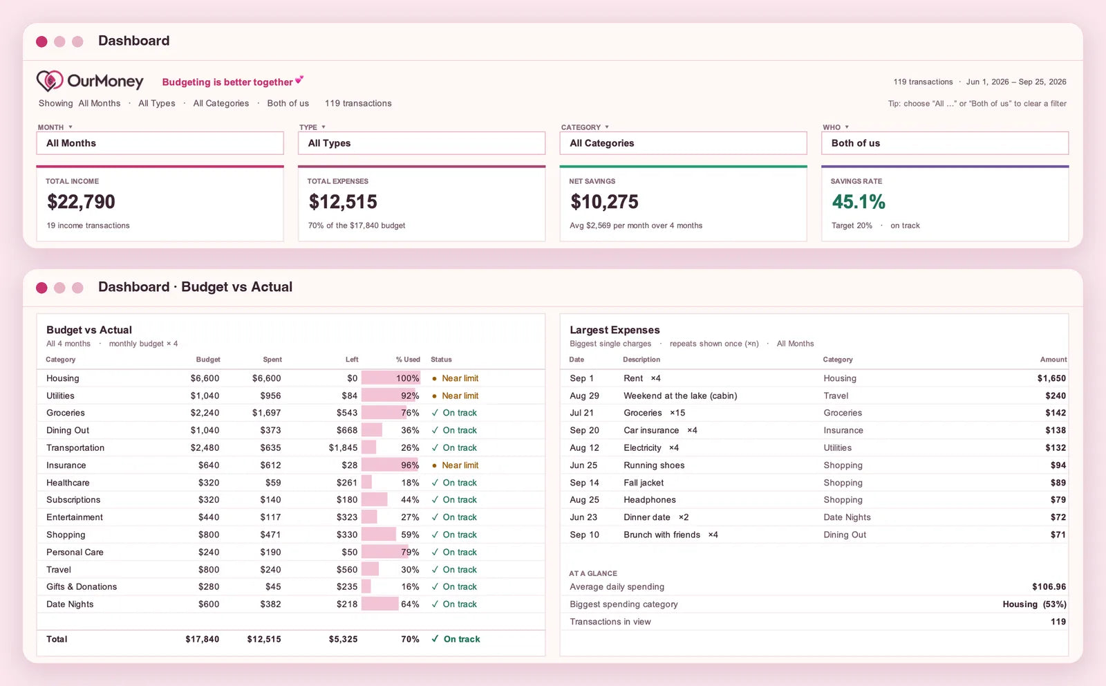 The planner's Dashboard tab showing total income, expenses, net savings, savings rate and a Budget vs Actual table
