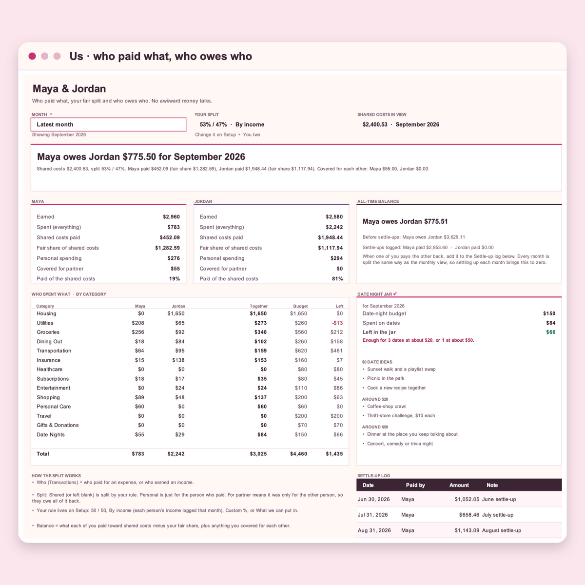 The Us tab showing who paid what, each partner's fair share and who owes who this month