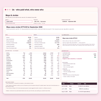 The Us tab showing who paid what, each partner's fair share and who owes who this month