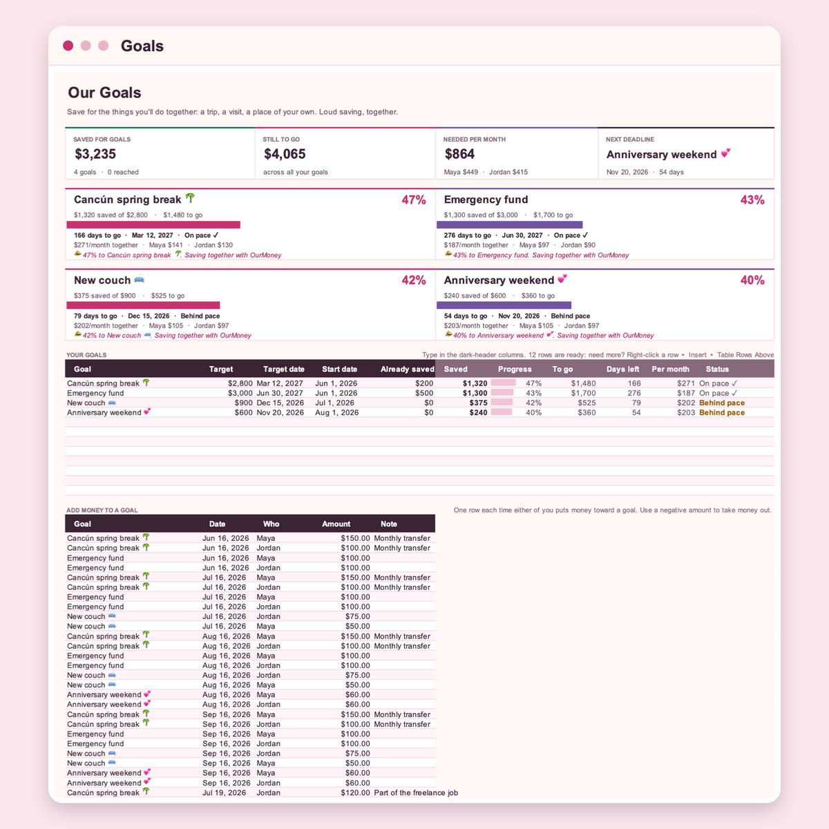 Shared savings goals with progress bars, countdowns and each partner's monthly share