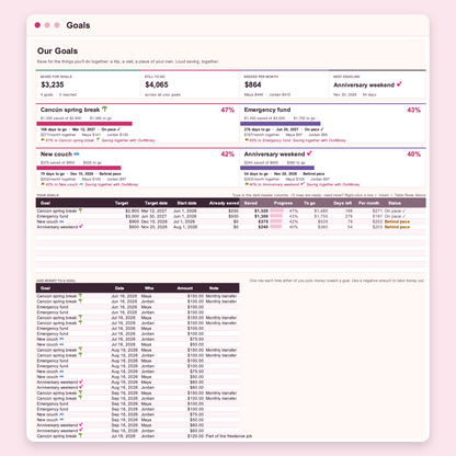 Shared savings goals with progress bars, countdowns and each partner's monthly share